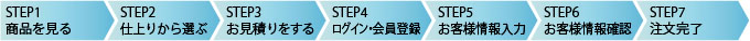 注文手順のナビゲート