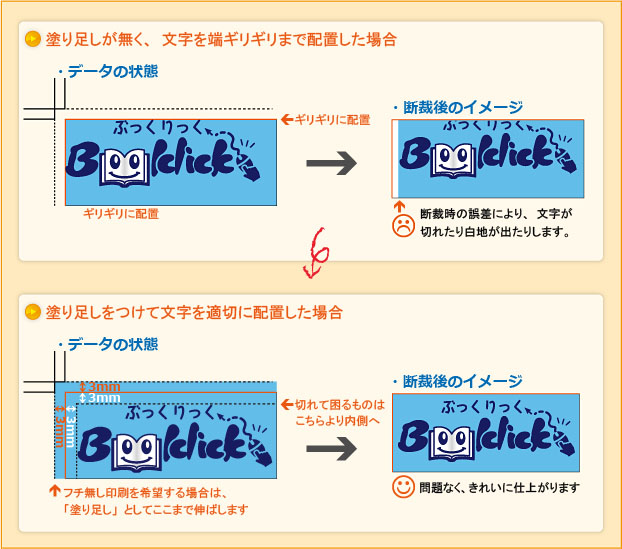 塗り足しについて（フチ無し印刷について）・断ちおとしについて